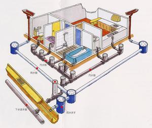 宅内配管概略図