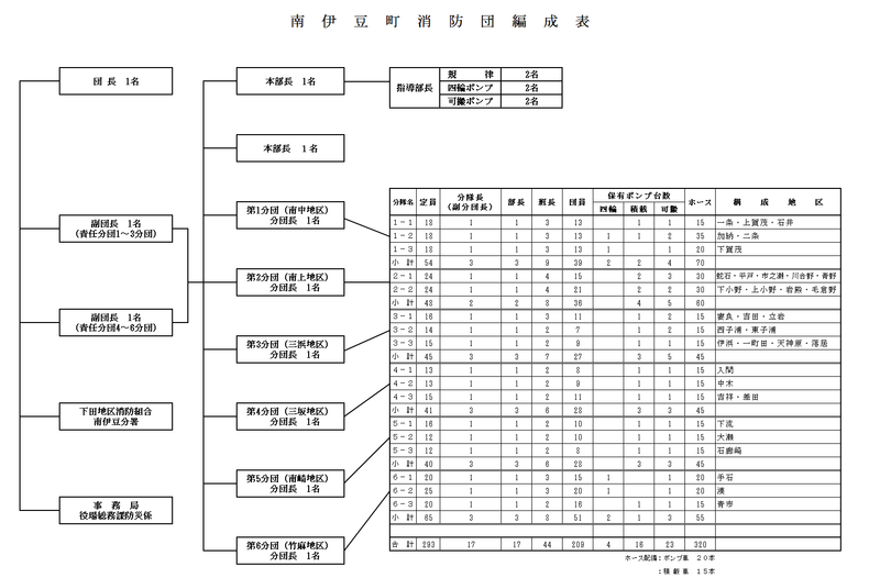 南伊豆町消防団編成表.png