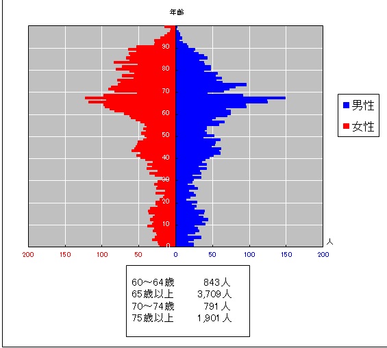 ピラミッド ピラミッド