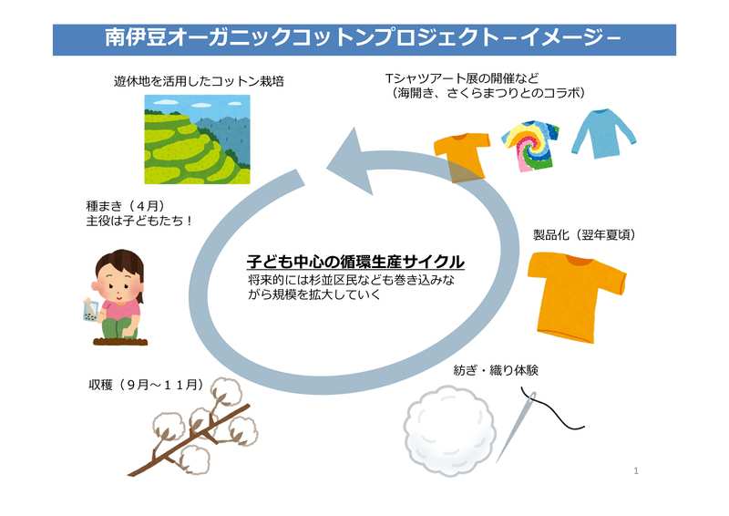 オーガニックコットンPJ(イメージ).jpg オーガニックコットンPJ(イメージ).jpg