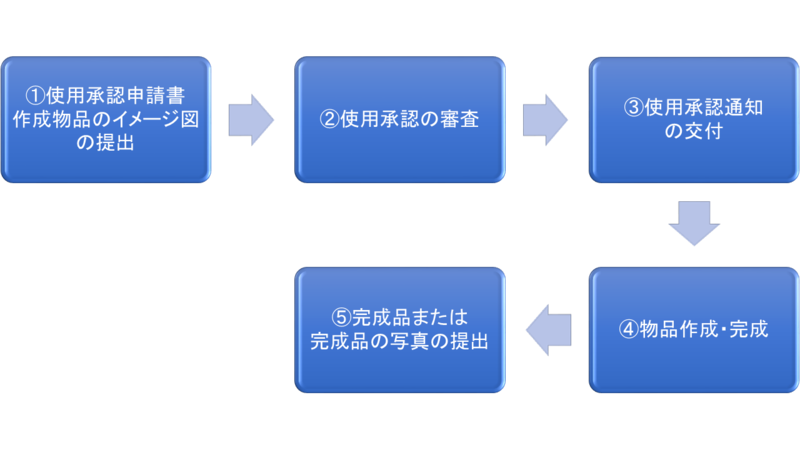 申請の流れ.png