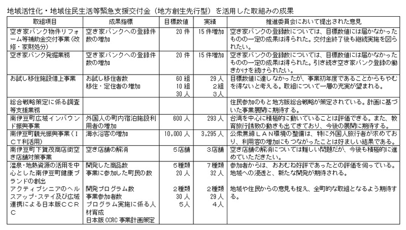 地域活性化・地域住民生活等緊急支援交付金事業取組状況.jpg