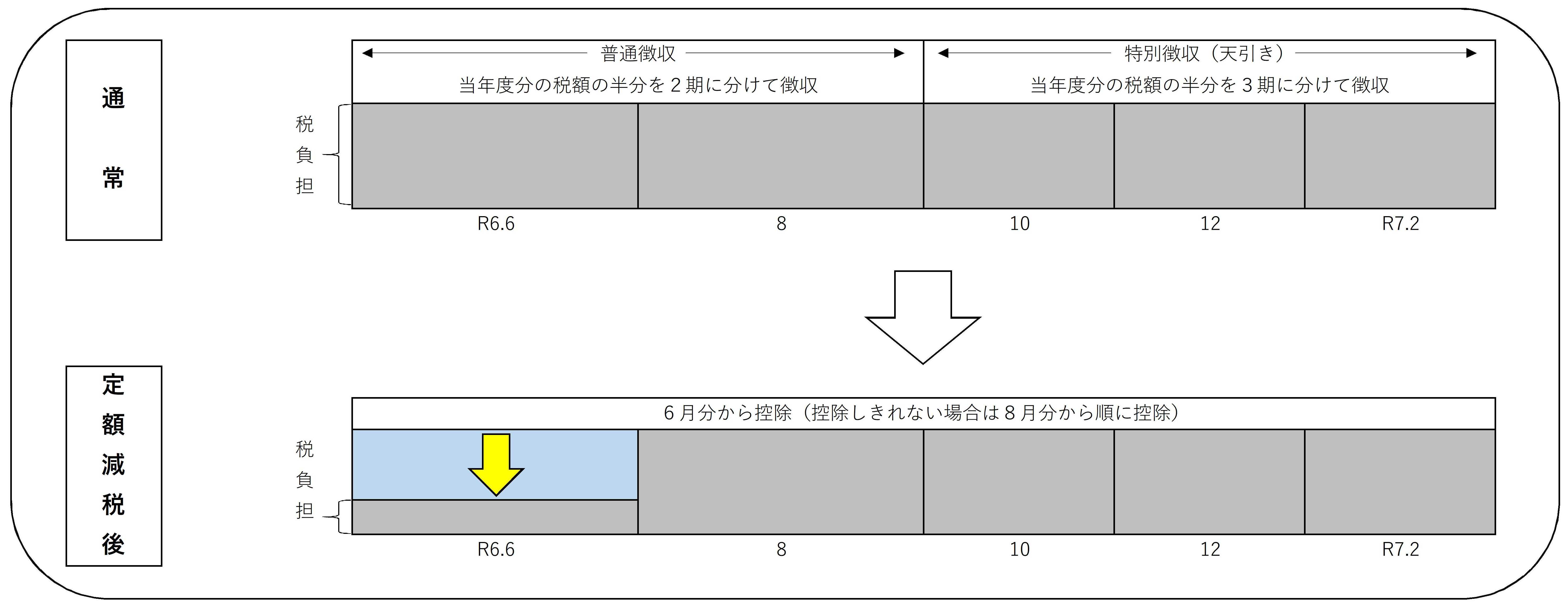 年特1