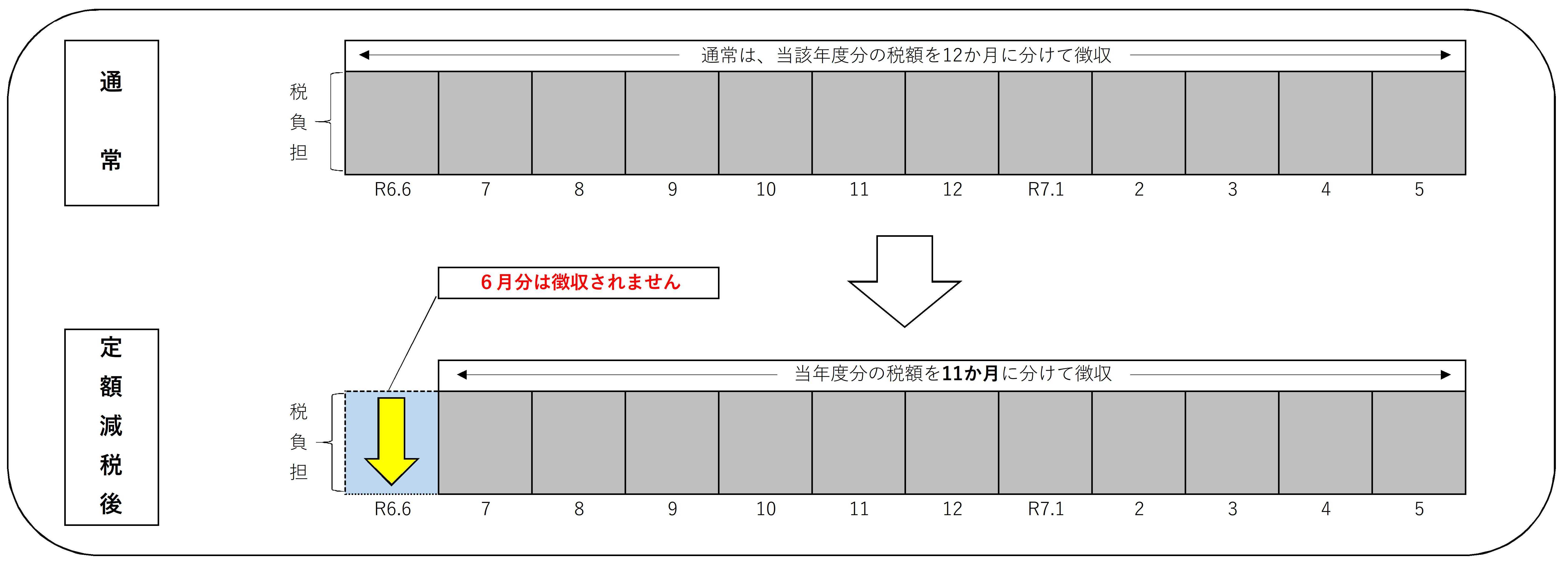 特徴