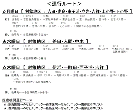 運行ルート 運行ルート
