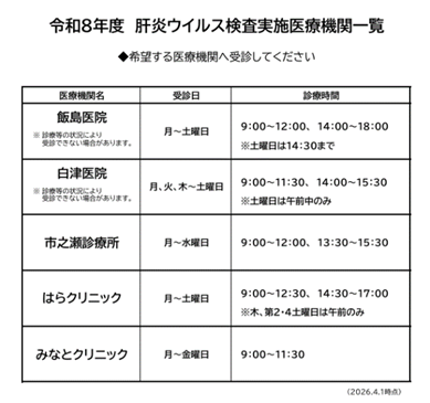 肝炎医療機関一覧 肝炎医療機関一覧