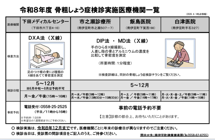 骨粗しょう症実施一覧